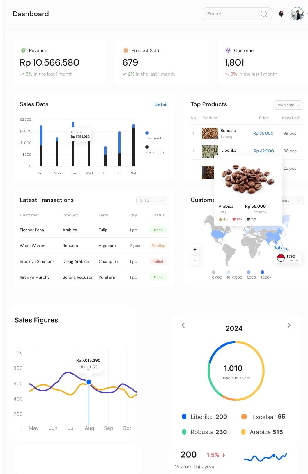 Supply Chain Systems